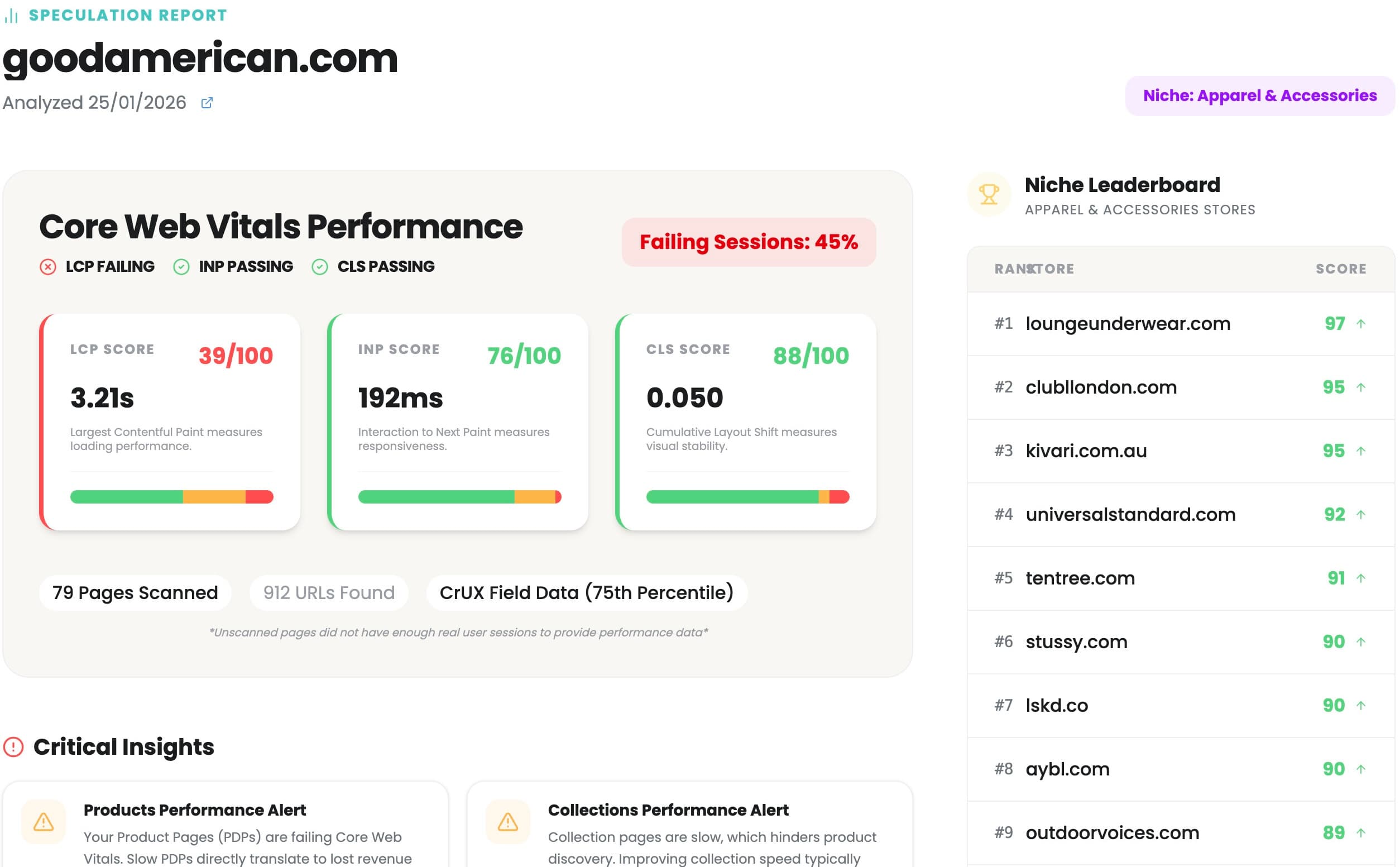 Shopify Speed Report